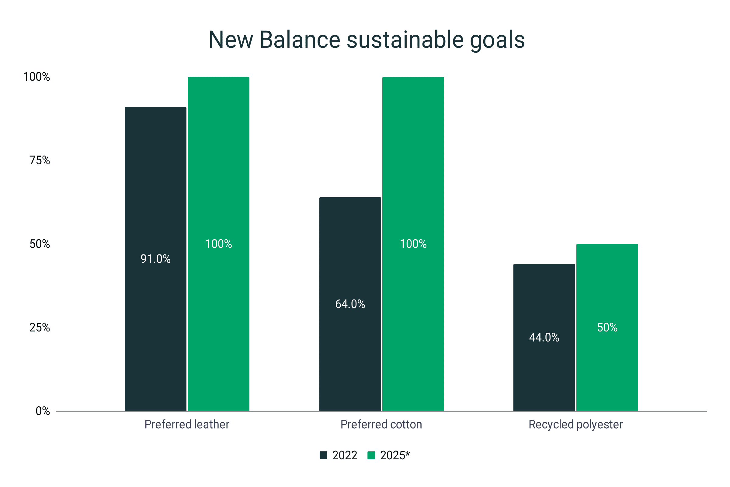 New balance hot sale revenue 2017